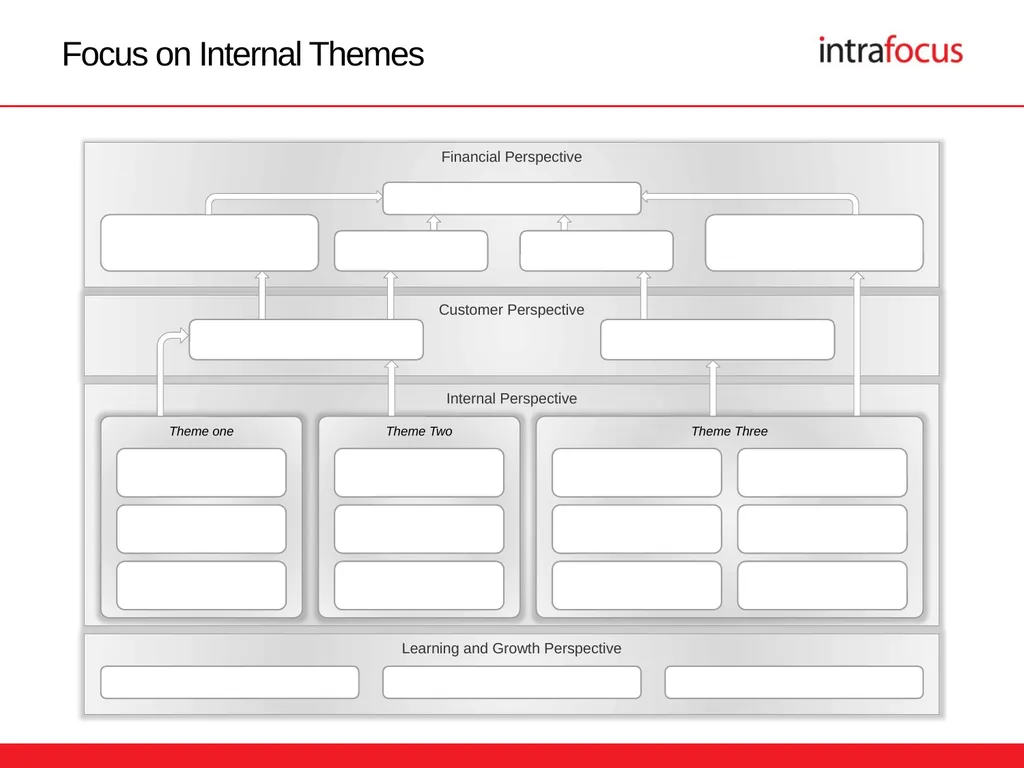 The Strategy Map Presentation Templates The - slide 9 of 18