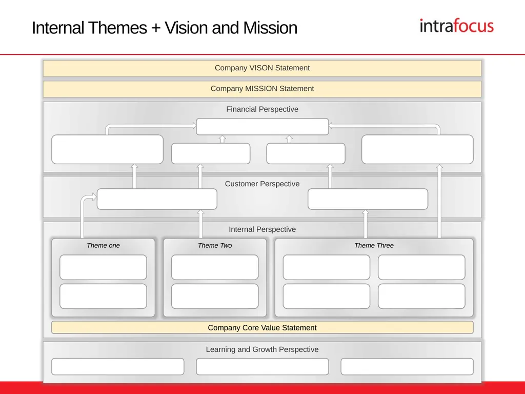 The Strategy Map Presentation Templates The - slide 10 of 18