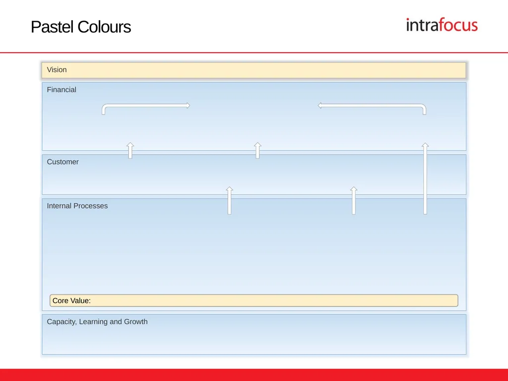 The Strategy Map Presentation Templates The - slide 12 of 18