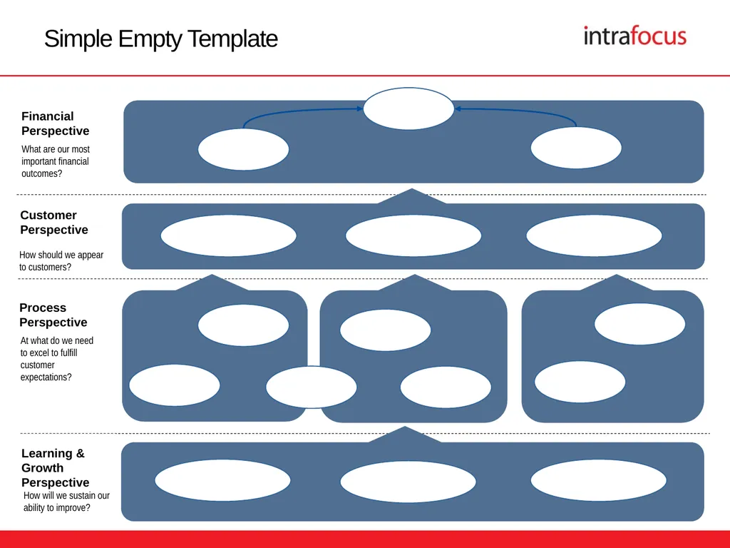 The Strategy Map Presentation Templates The - slide 8 of 18
