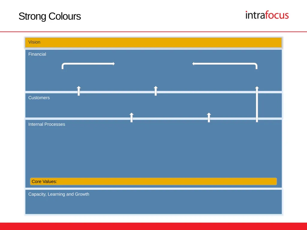 The Strategy Map Presentation Templates The - slide 13 of 18