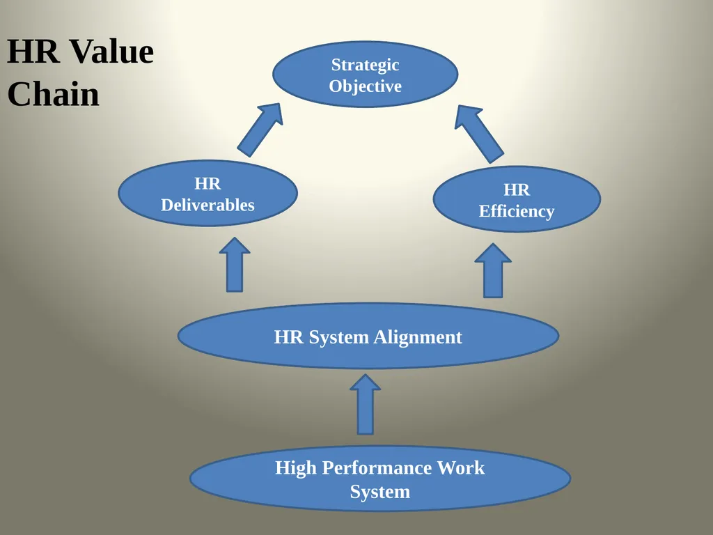 Balanced Scorecard & HR ScoreCard Balanced Score - slide 22 of 36