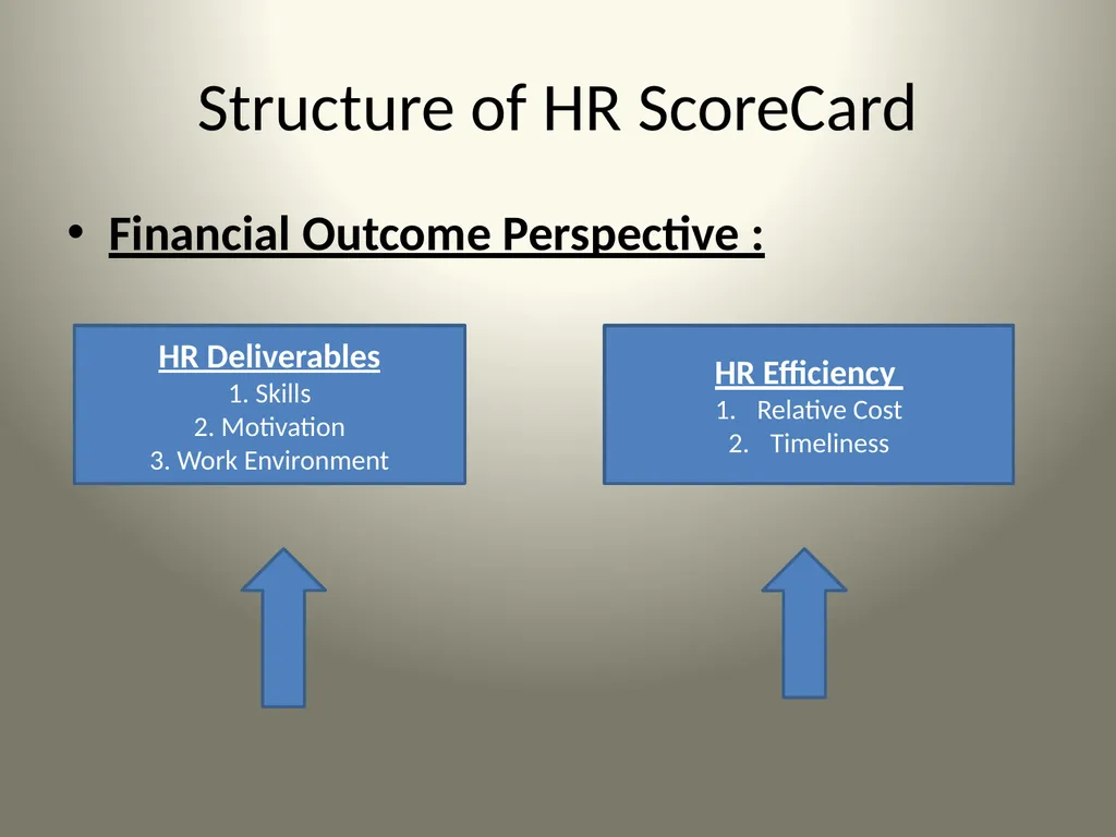 Balanced Scorecard & HR ScoreCard Balanced Score - slide 23 of 36