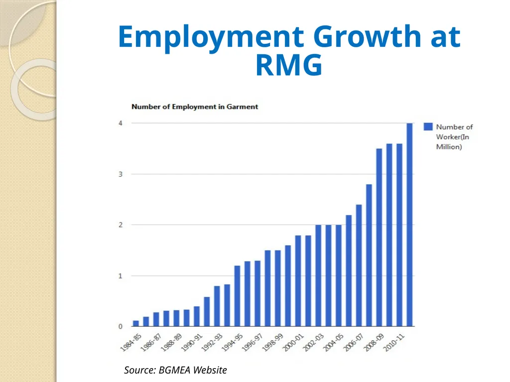 Reducing Extreme Poverty through Skill Training - slide 7 of 28
