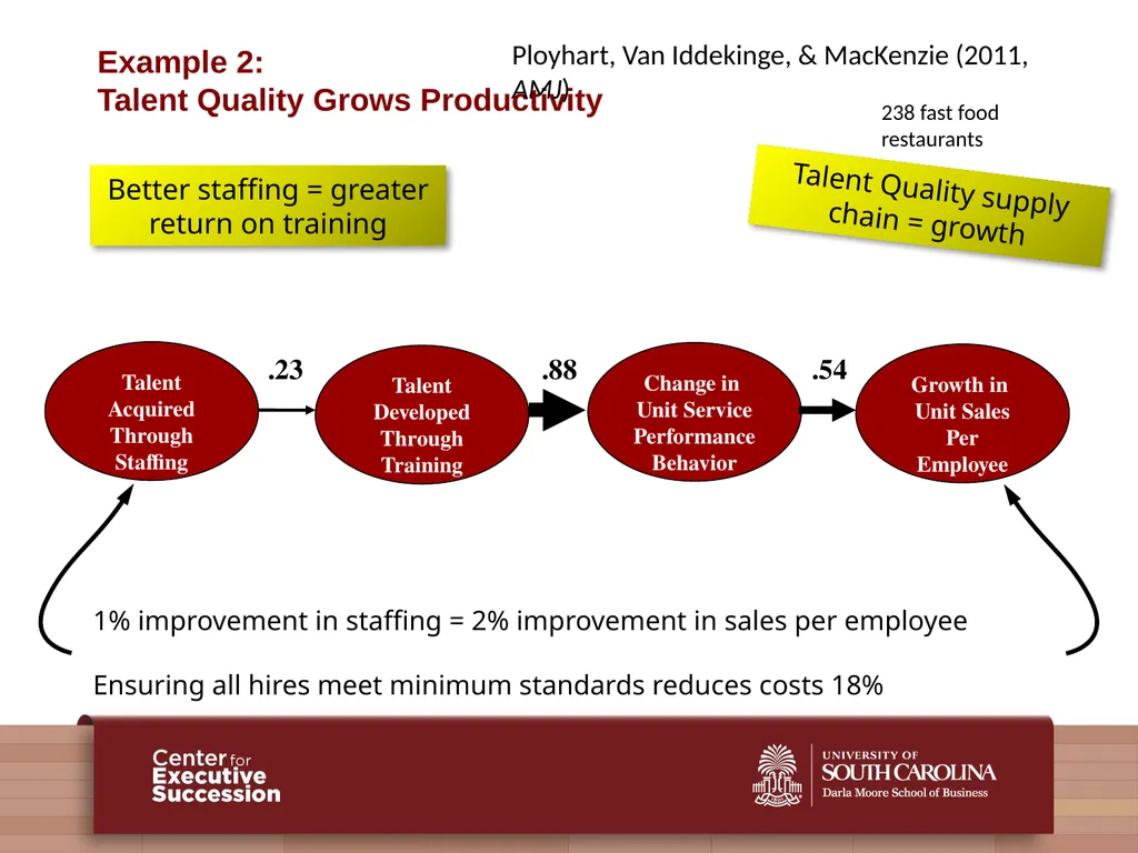 People, Practices, and Performance: Problems and - slide 29 of 40