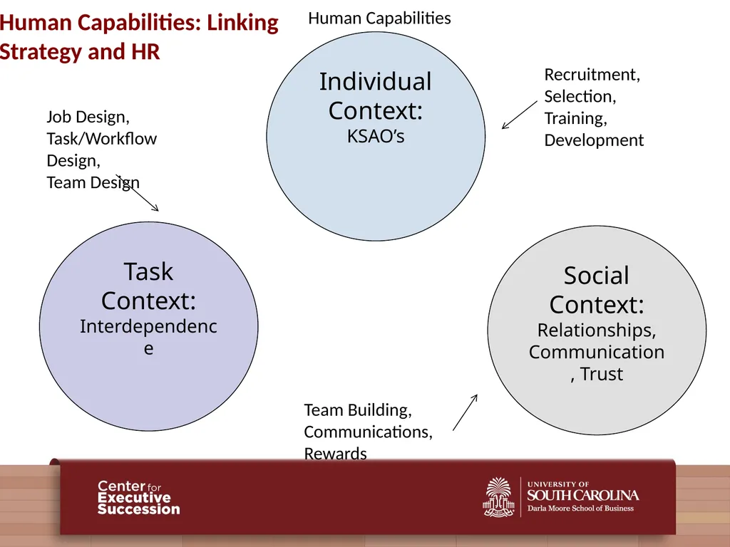 People, Practices, and Performance: Problems and - slide 35 of 40