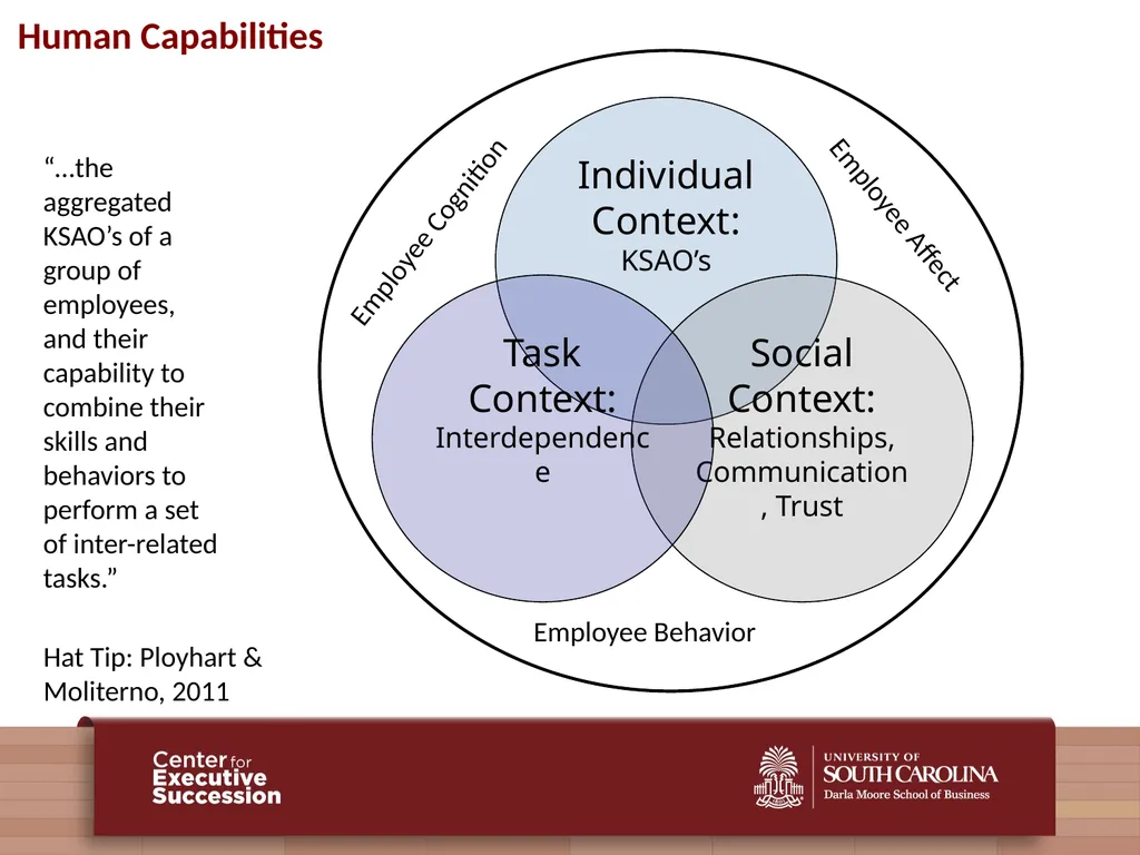 People, Practices, and Performance: Problems and - slide 36 of 40