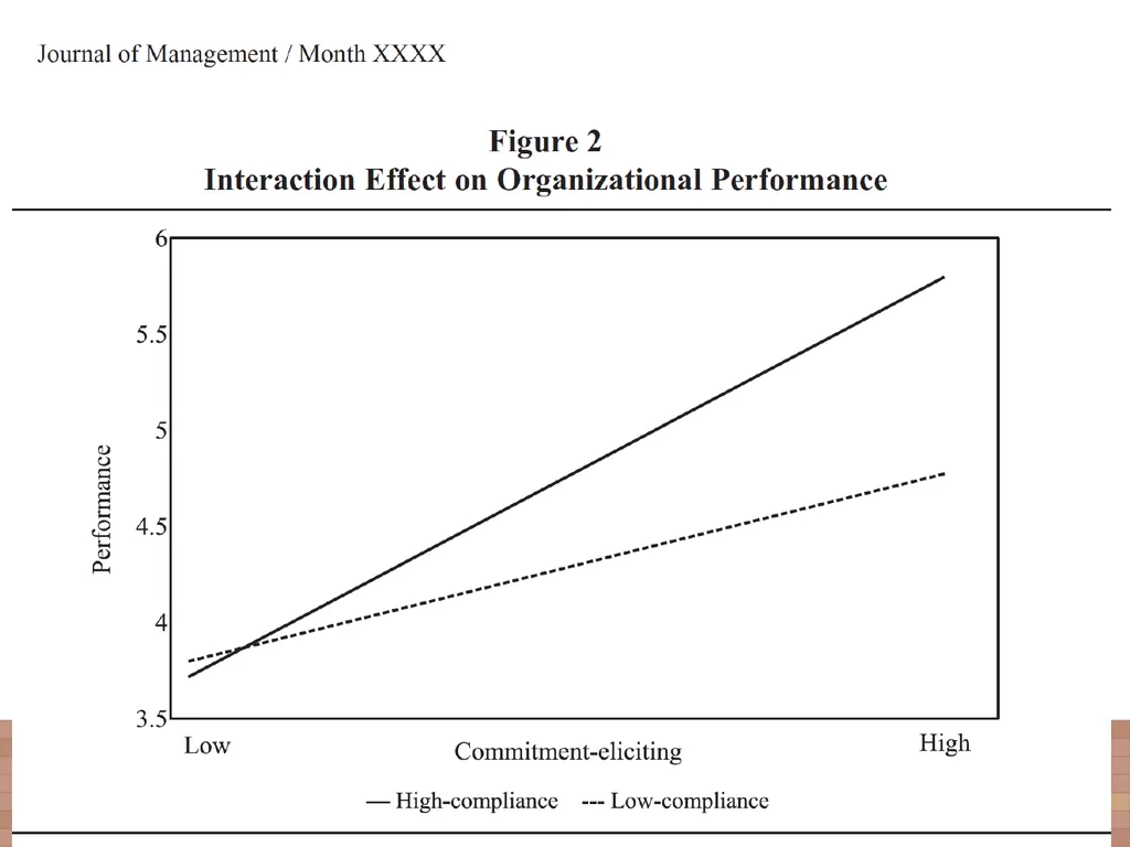 People, Practices, and Performance: Problems and - slide 18 of 40