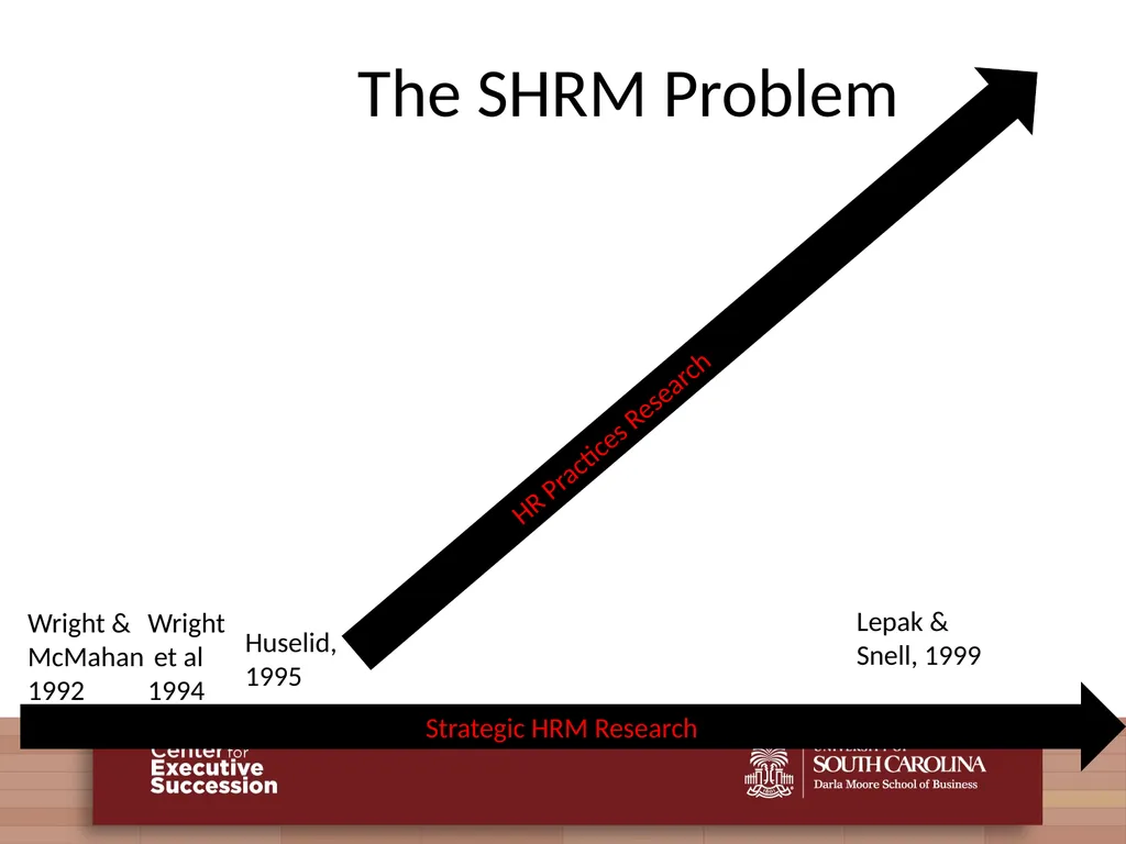 People, Practices, and Performance: Problems and - slide 8 of 40