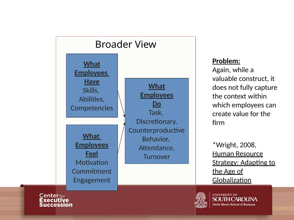 People, Practices, and Performance: Problems and - slide 34 of 40