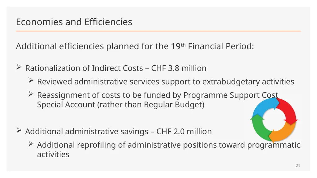 Maximum Expenditures for the nineteenth Financial - slide 21 of 41