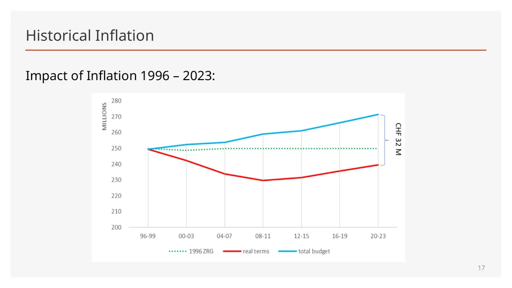 Maximum Expenditures for the nineteenth Financial - slide 17 of 41