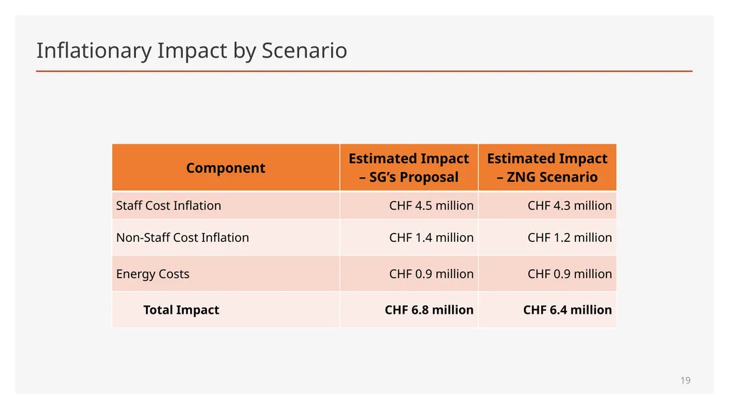 Maximum Expenditures for the nineteenth Financial - slide 19 of 41
