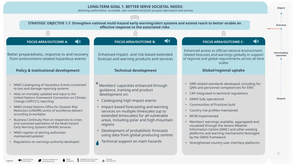 Maximum Expenditures for the nineteenth Financial - slide 5 of 41