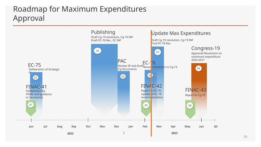 Maximum Expenditures for the nineteenth Financial - slide 39 of 41