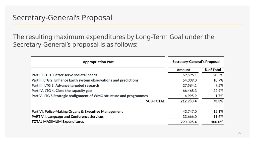 Maximum Expenditures for the nineteenth Financial - slide 27 of 41