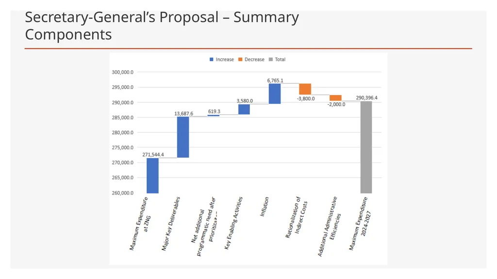 Maximum Expenditures for the nineteenth Financial - slide 26 of 41