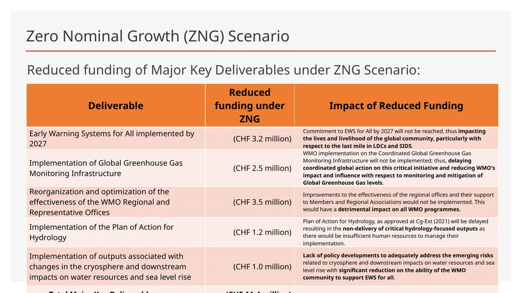 Maximum Expenditures for the nineteenth Financial - slide 29 of 41