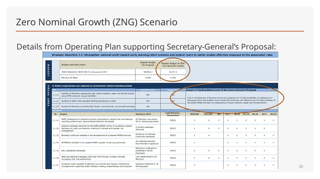 Maximum Expenditures for the nineteenth Financial - slide 30 of 41