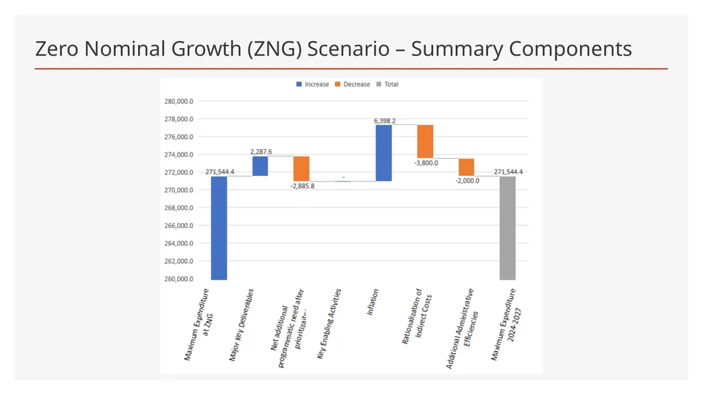 Maximum Expenditures for the nineteenth Financial - slide 31 of 41