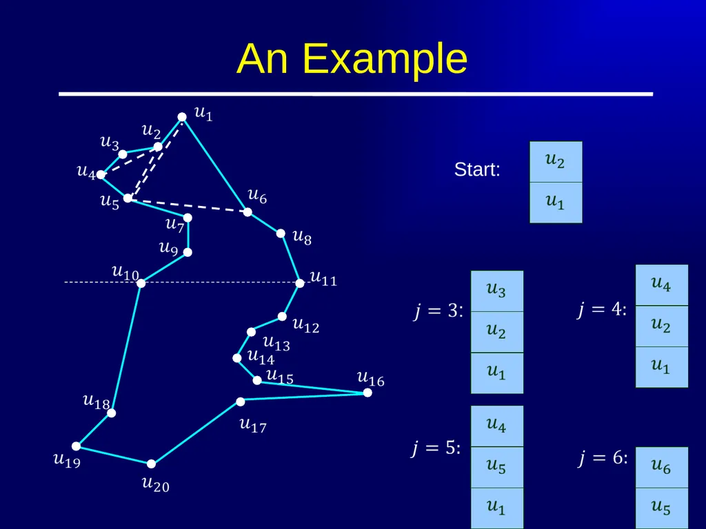 Polygon Triangulation Outline Lecture Notes for - slide 28 of 33