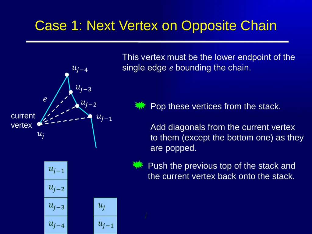 Polygon Triangulation Outline Lecture Notes for - slide 25 of 33