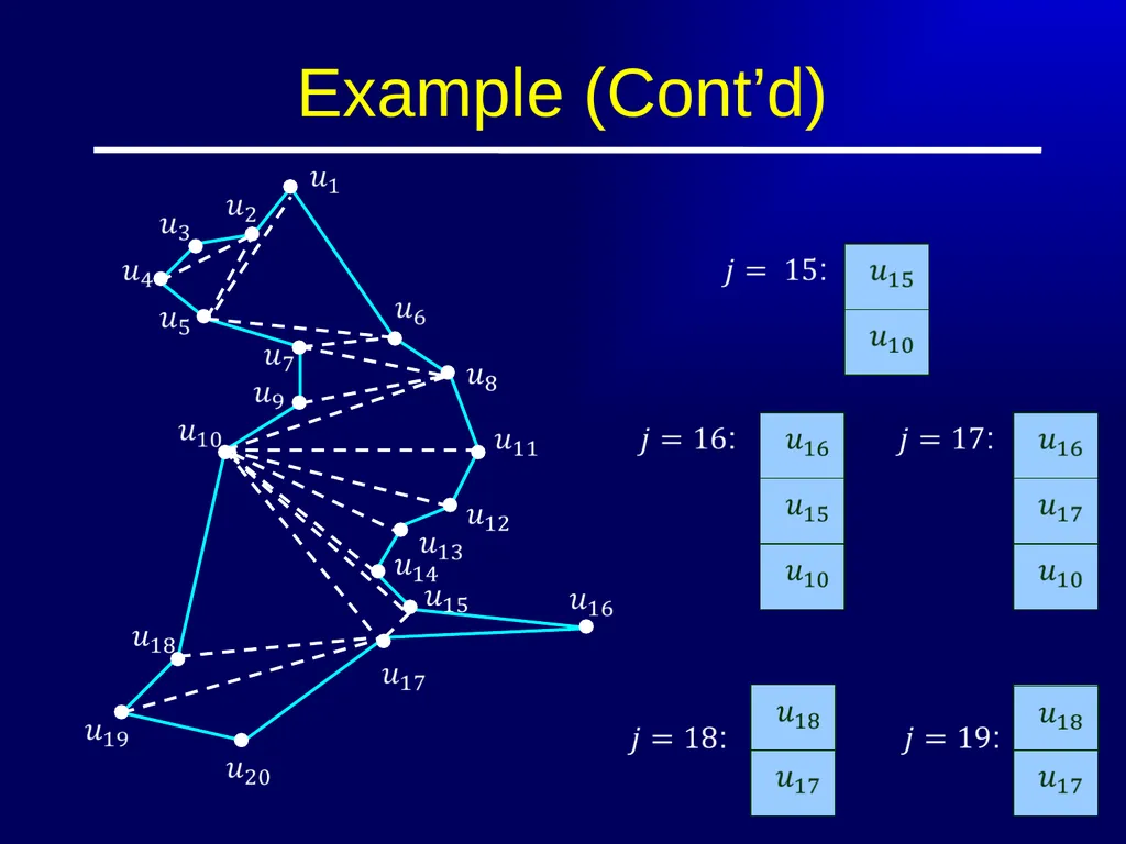 Polygon Triangulation Outline Lecture Notes for - slide 30 of 33