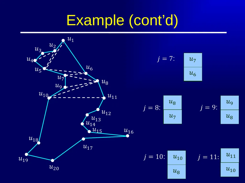 Polygon Triangulation Outline Lecture Notes for - slide 29 of 33