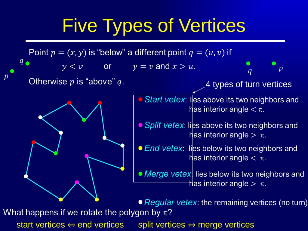 Polygon Triangulation Outline Lecture Notes for - slide 6 of 33