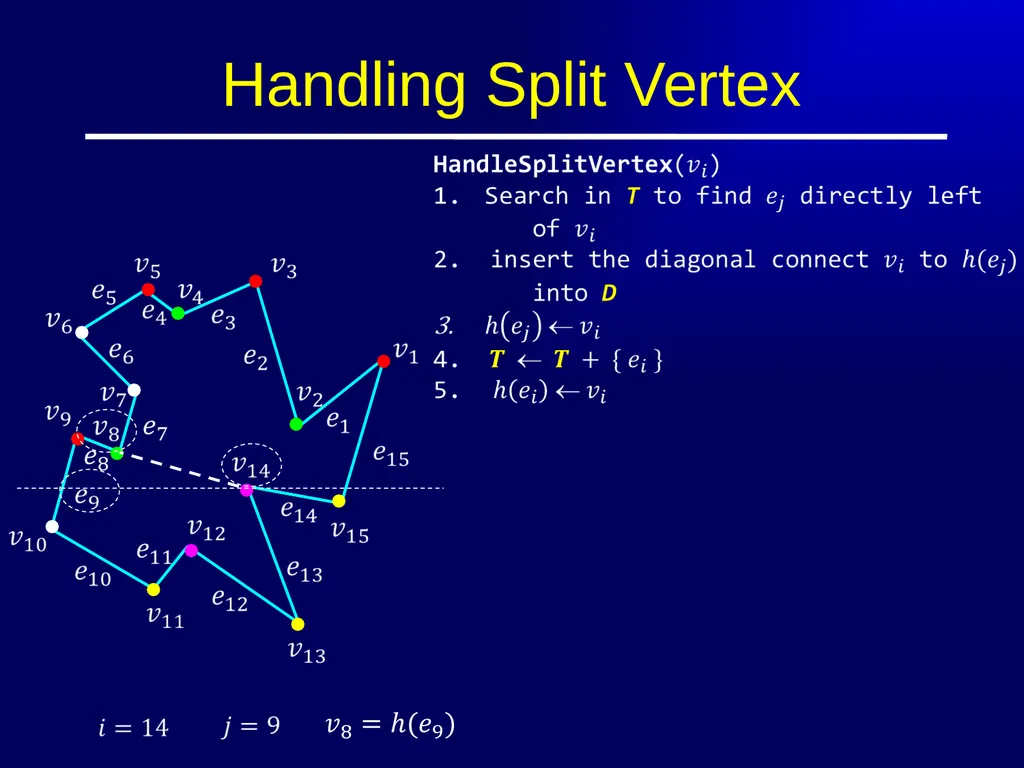 Polygon Triangulation Outline Lecture Notes for - slide 17 of 33