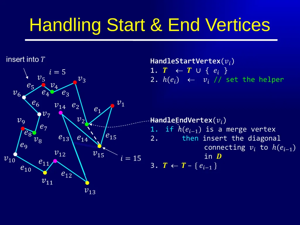 Polygon Triangulation Outline Lecture Notes for - slide 16 of 33