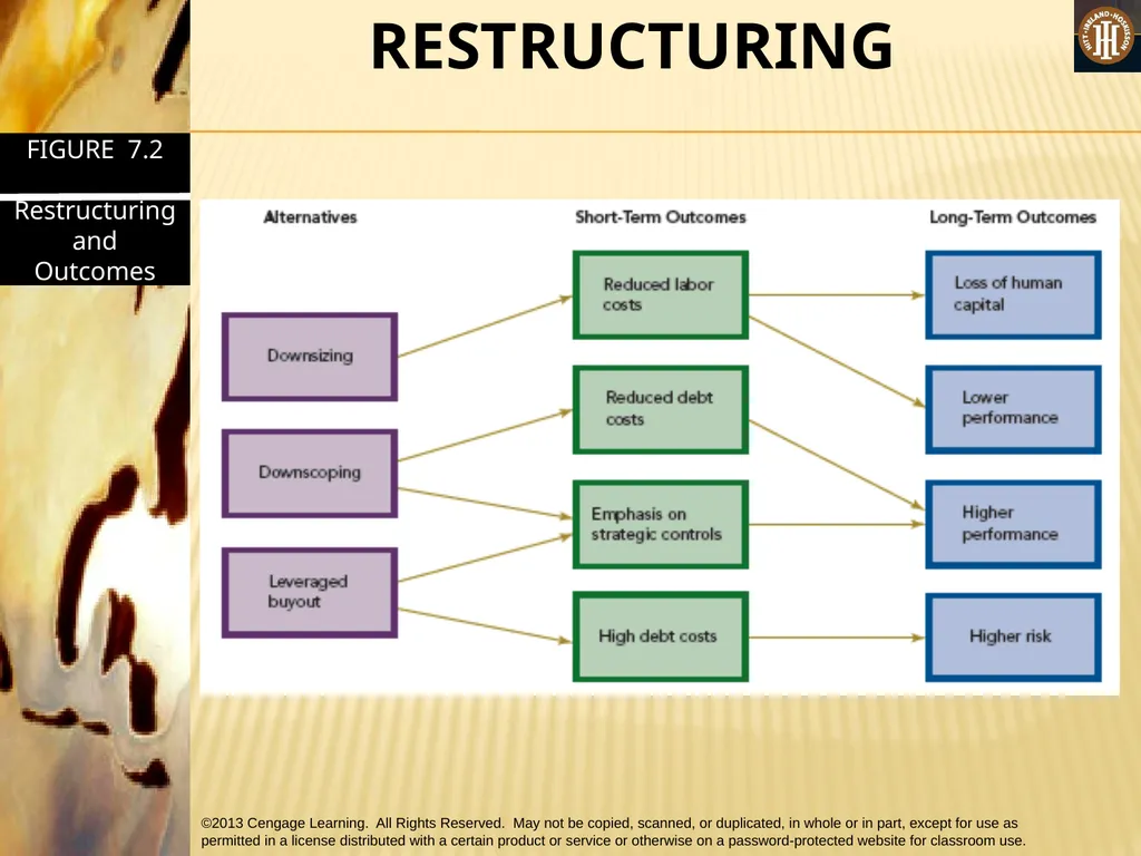 PART 2: STRATEGIC ACTIONS: STRATEGY FORMULATION - slide 58 of 58