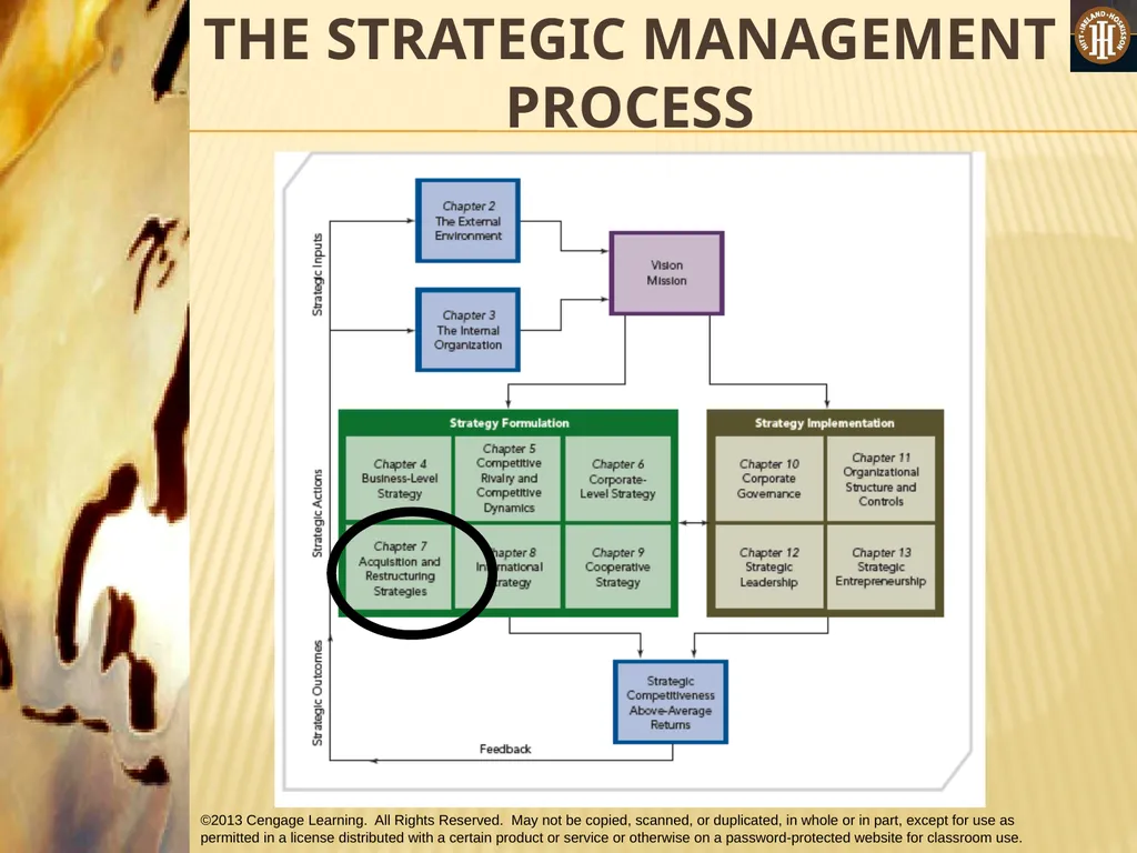 PART 2: STRATEGIC ACTIONS: STRATEGY FORMULATION - slide 2 of 58