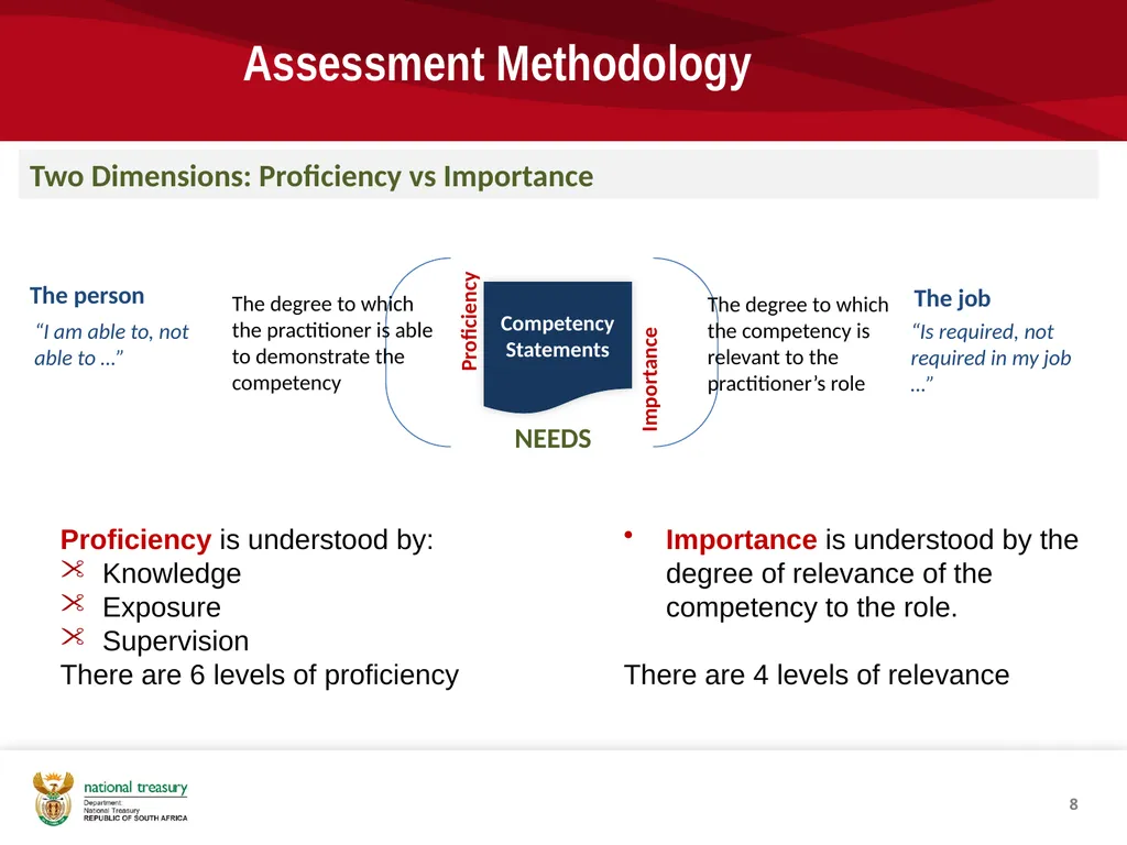 1 Capacity Building Unit, National Treasury 08 - slide 8 of 18