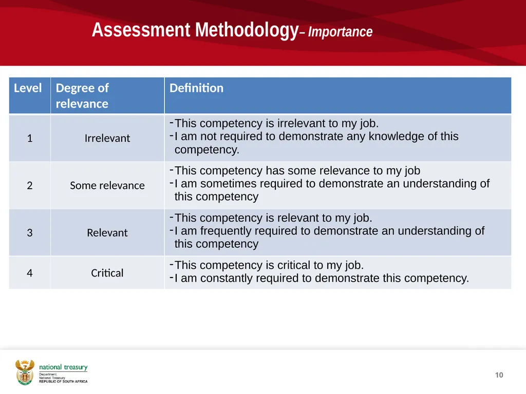 1 Capacity Building Unit, National Treasury 08 - slide 10 of 18