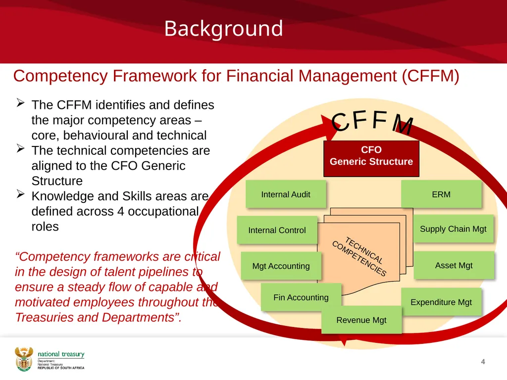1 Capacity Building Unit, National Treasury 08 - slide 4 of 18