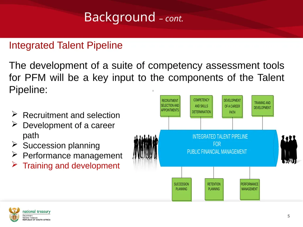 1 Capacity Building Unit, National Treasury 08 - slide 5 of 18