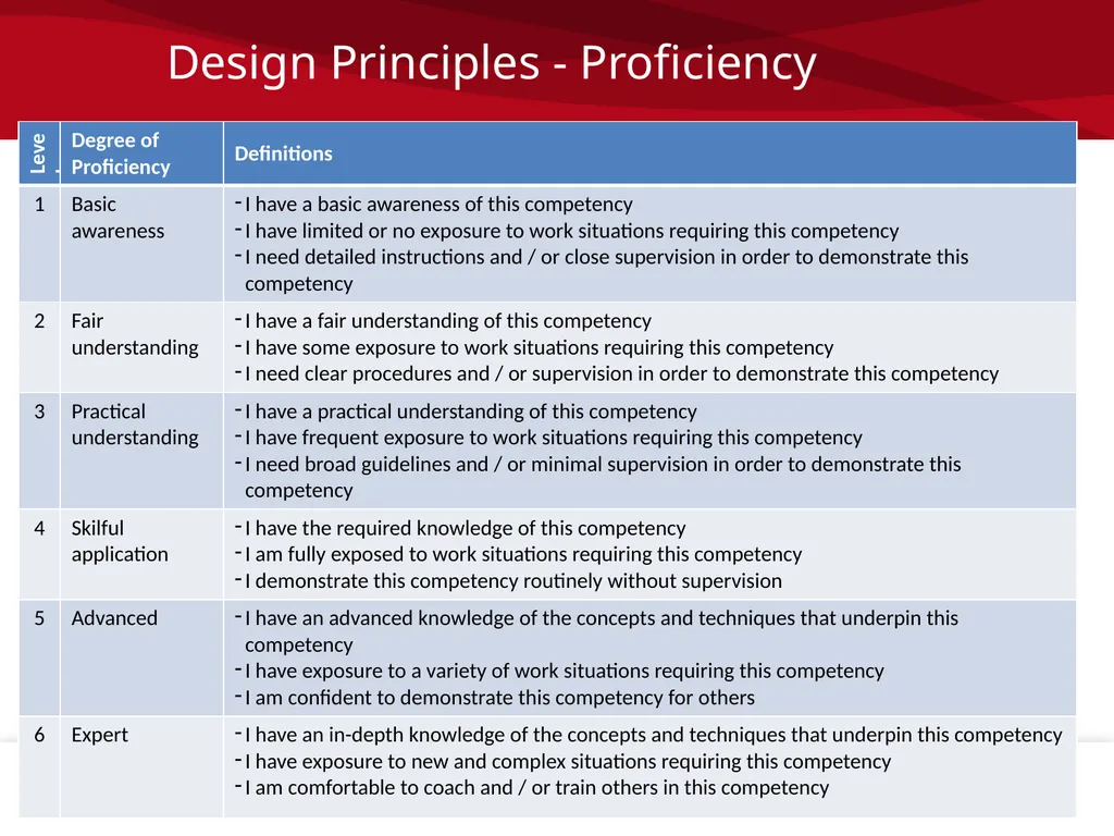 1 Capacity Building Unit, National Treasury 08 - slide 9 of 18