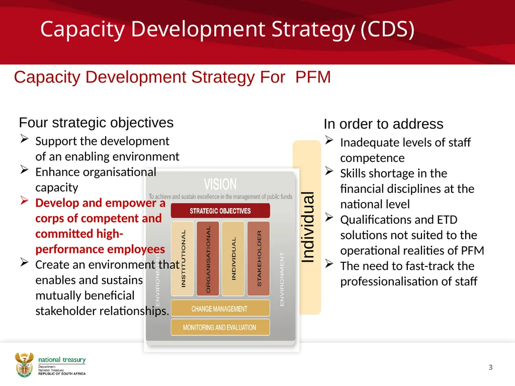 1 Capacity Building Unit, National Treasury 08 - slide 3 of 18
