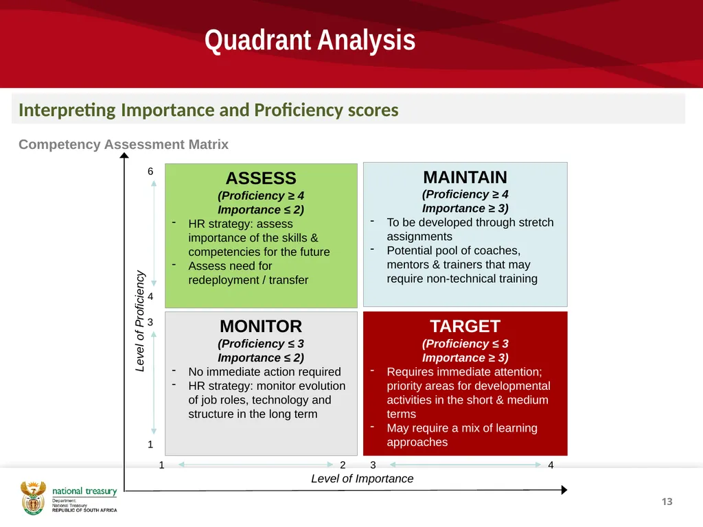 1 Capacity Building Unit, National Treasury 08 - slide 13 of 18