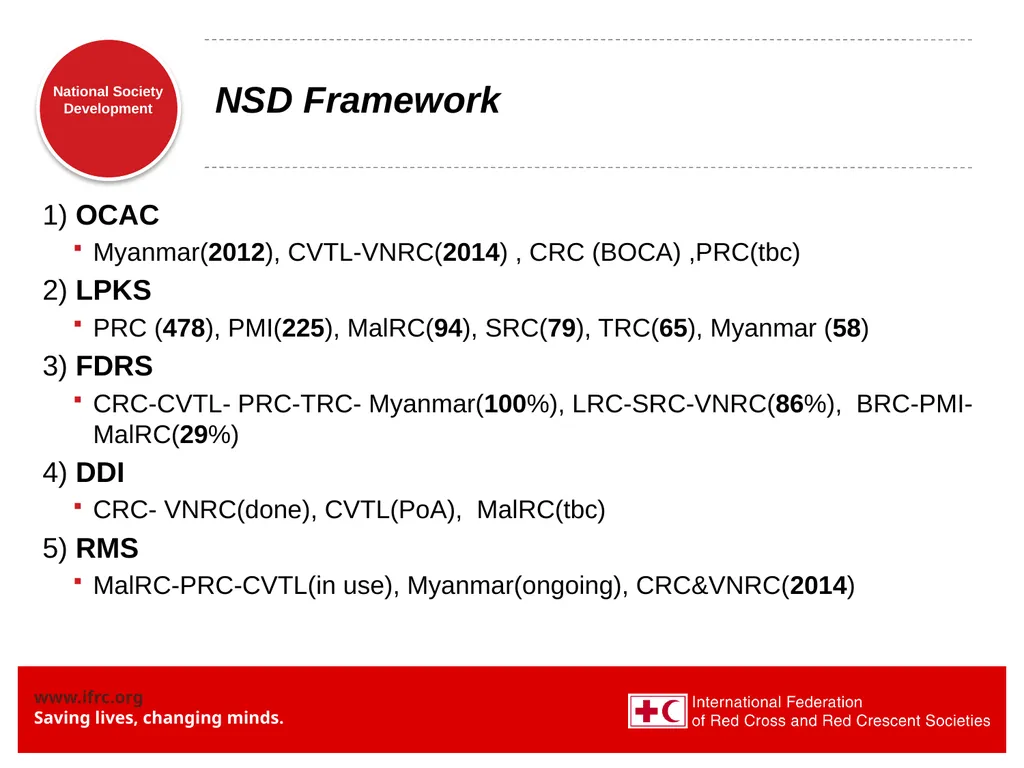 National Society Development: some updates - slide 14 of 20