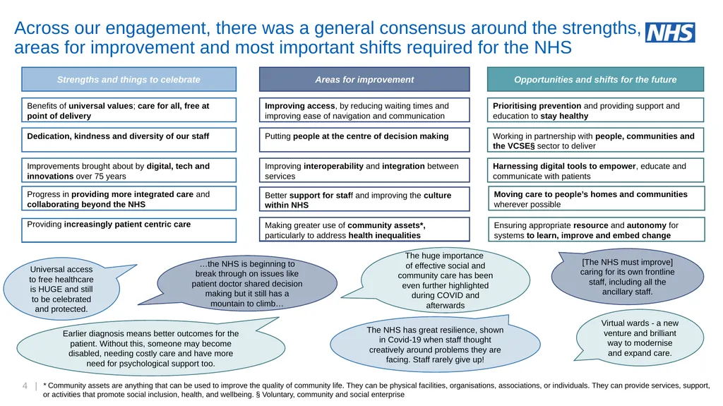 NHS Assembly: NHS@75 an engagement summary June - slide 4 of 33