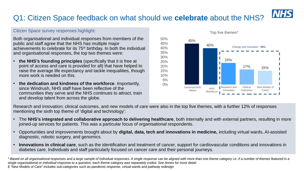 NHS Assembly: NHS@75 an engagement summary June - slide 6 of 33