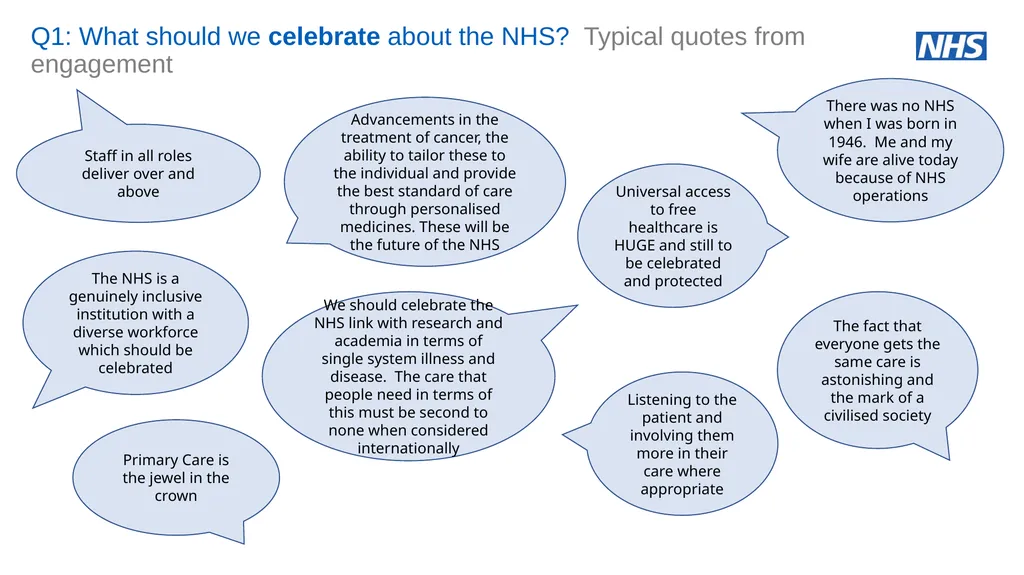 NHS Assembly: NHS@75 an engagement summary June - slide 8 of 33