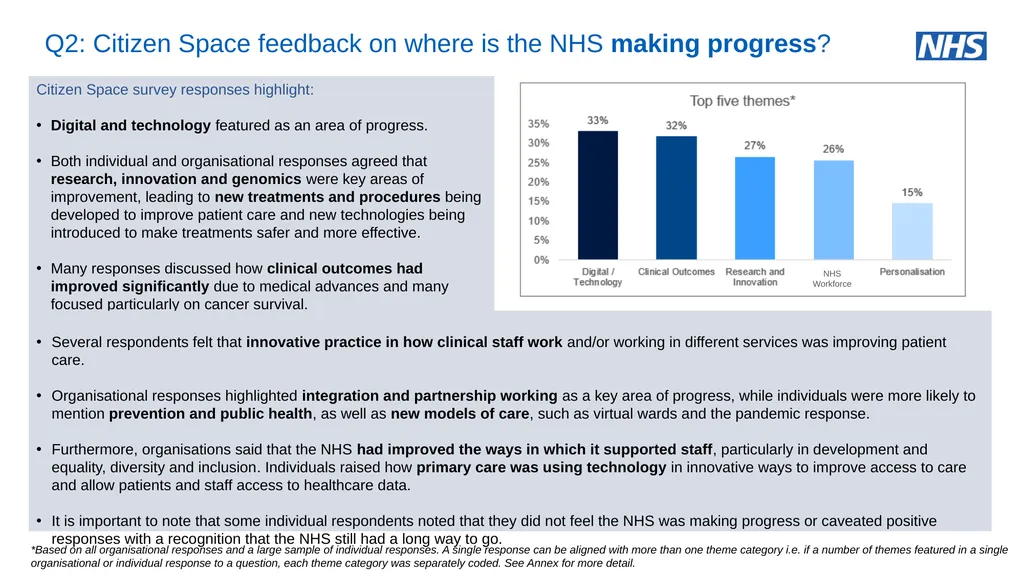 NHS Assembly: NHS@75 an engagement summary June - slide 10 of 33
