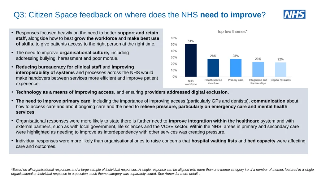 NHS Assembly: NHS@75 an engagement summary June - slide 14 of 33