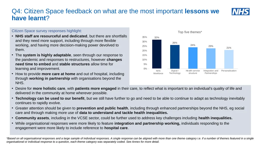 NHS Assembly: NHS@75 an engagement summary June - slide 18 of 33