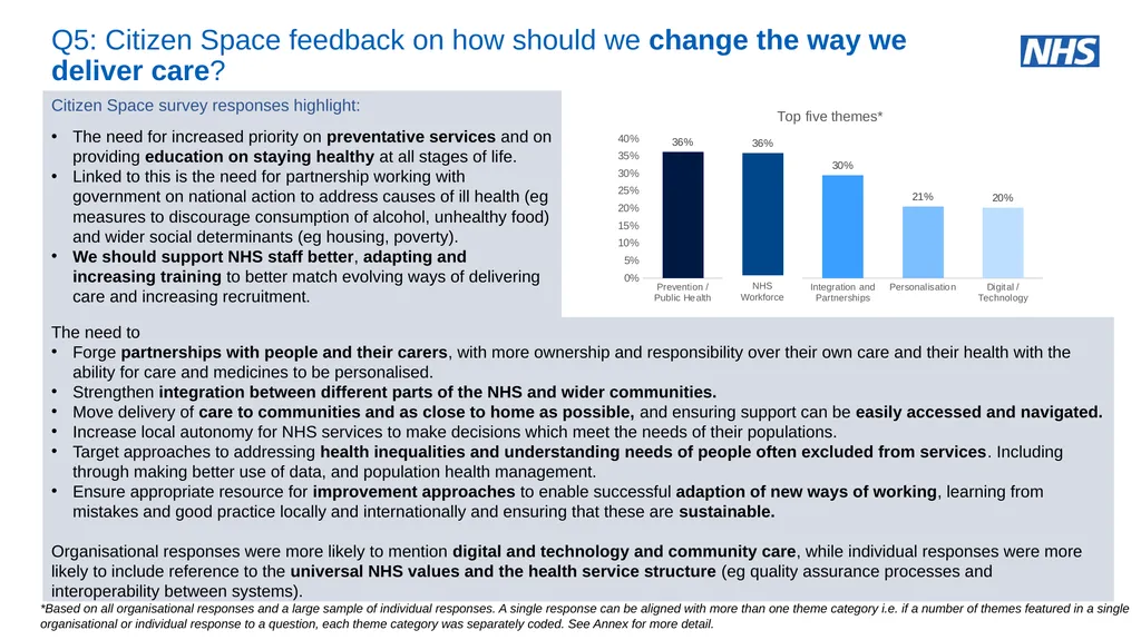 NHS Assembly: NHS@75 an engagement summary June - slide 22 of 33