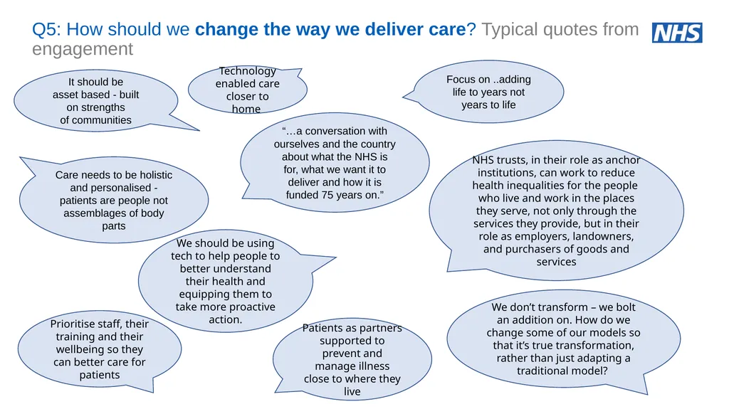 NHS Assembly: NHS@75 an engagement summary June - slide 24 of 33