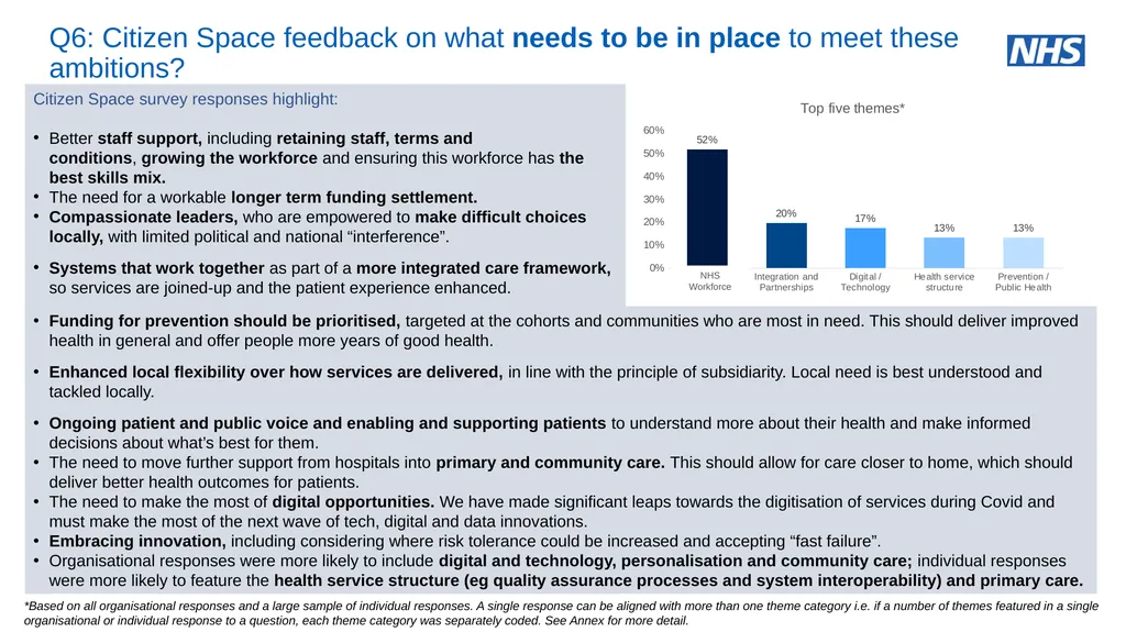 NHS Assembly: NHS@75 an engagement summary June - slide 26 of 33